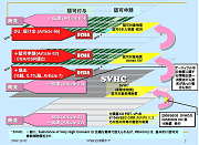 認可対象物質とその対応について(SVHCとは何か?等)