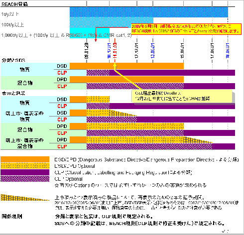 time schedules