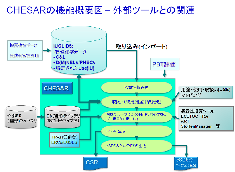 CHESAR位置づけ