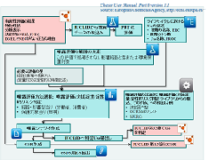 Chesar内部