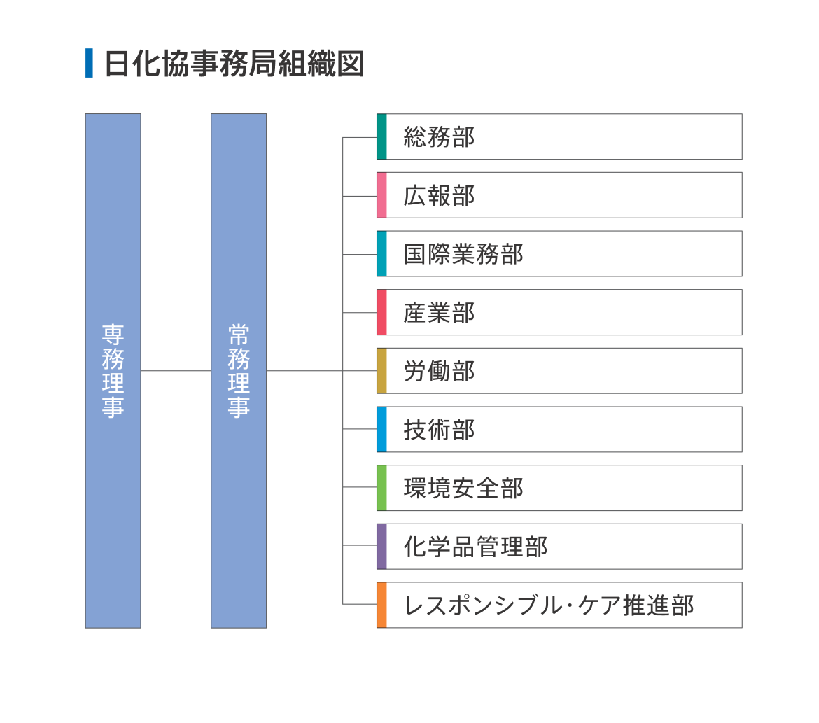 日化協　組織図700_ページ_2