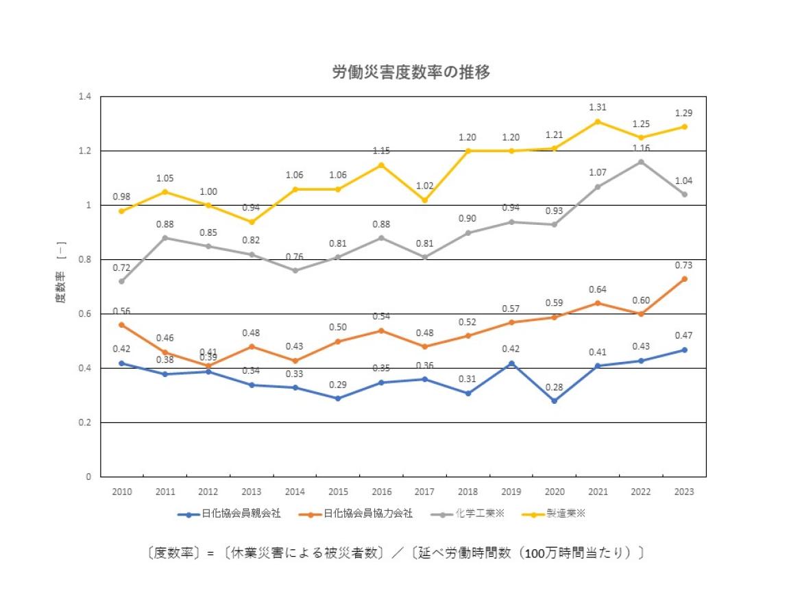 度数率