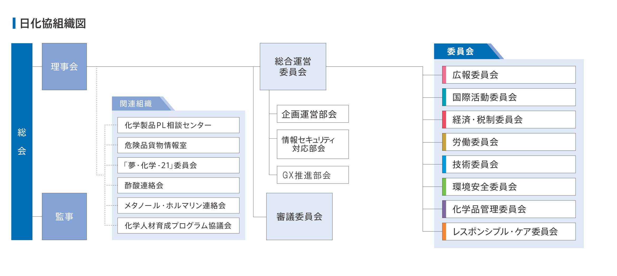 日化協　組織図700_ページ_1