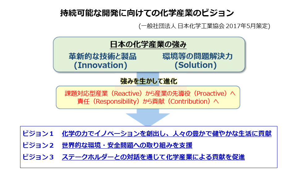 産業 日本 化学