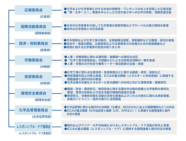 Jcia 日本化学工業協会